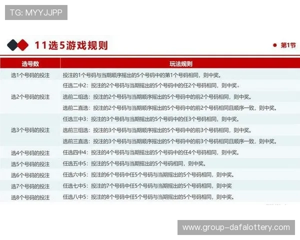 广东11选5最新投注技巧分析与明日精准选号参考指南