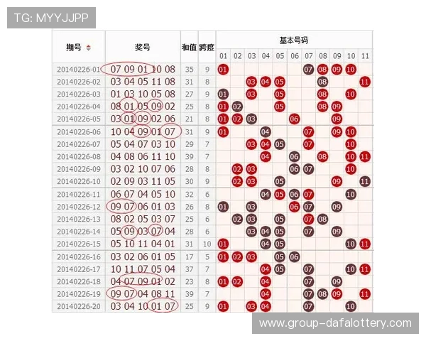 广东11选5历史数据分析与走势预测技巧全面解析