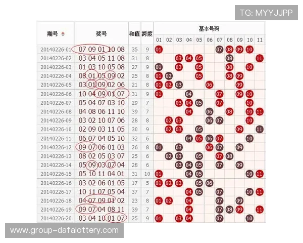 掌握11选5投注技巧与选号策略全面指南