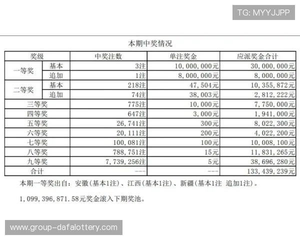 幸运飞艇今晚走势解析与投注技巧全面指南