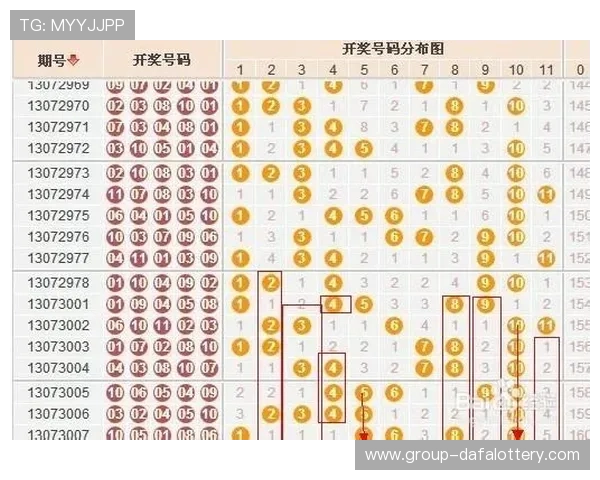 幸运11选5开奖走势分析与历史记录详尽统计汇总