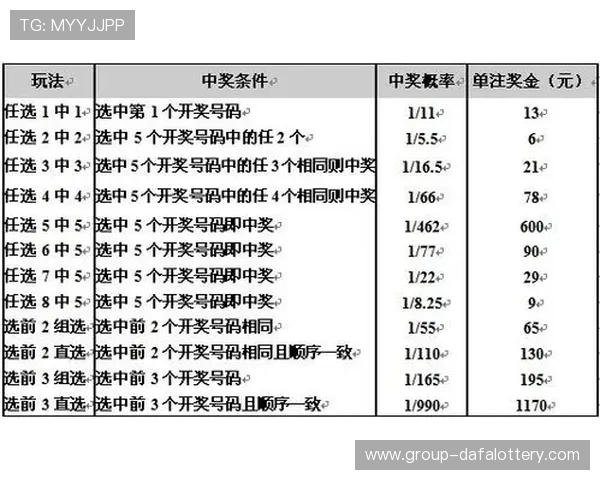 幸运11选5玩法攻略与投注技巧全面解析助你提高中奖概率