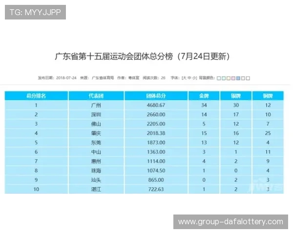 广东十一选五最新开奖走势分析与精准选号策略全面解析 广东十一选五最新开奖走势分析与精准选号策略全面解析