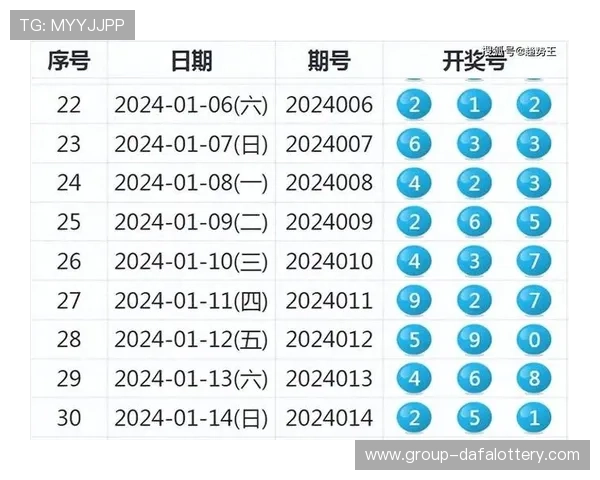 彩票数据全面分析与趋势预测网站助力彩民智慧选号 彩票数据全面分析与趋势预测网站助力彩民智慧选号