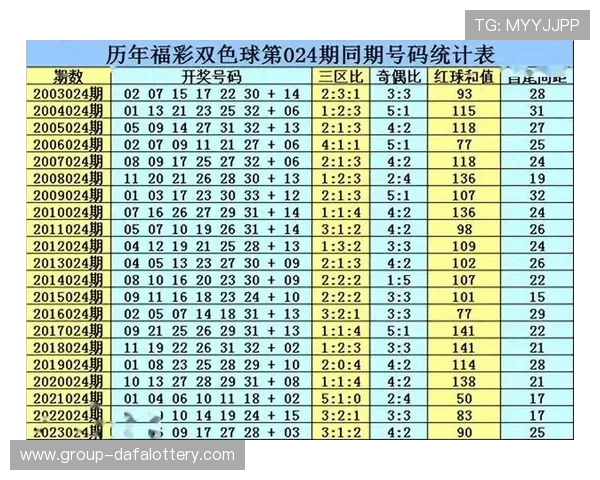 彩票历史开奖结果全面回顾与未来趋势分析预测参考 彩票历史开奖结果全面回顾与未来趋势分析预测参考