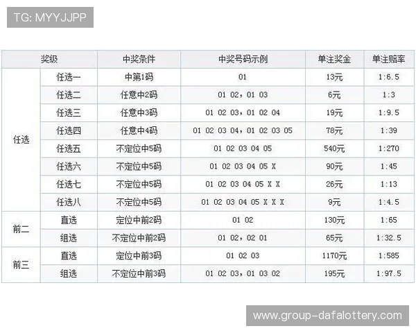 最新11选5开奖号码解析与走势分析技巧全攻略 最新11选5开奖号码解析与走势分析技巧全攻略