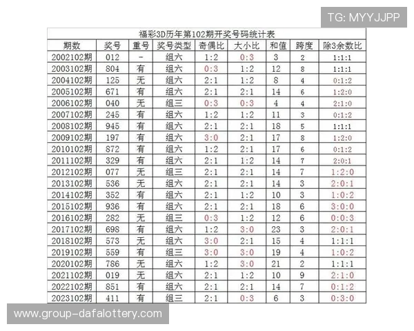 深度解读彩票冷热号码变化规律与近期走势趋势分析技巧分享方法指南 深度解读彩票冷热号码变化规律与近期走势趋势分析技巧分享方法指南